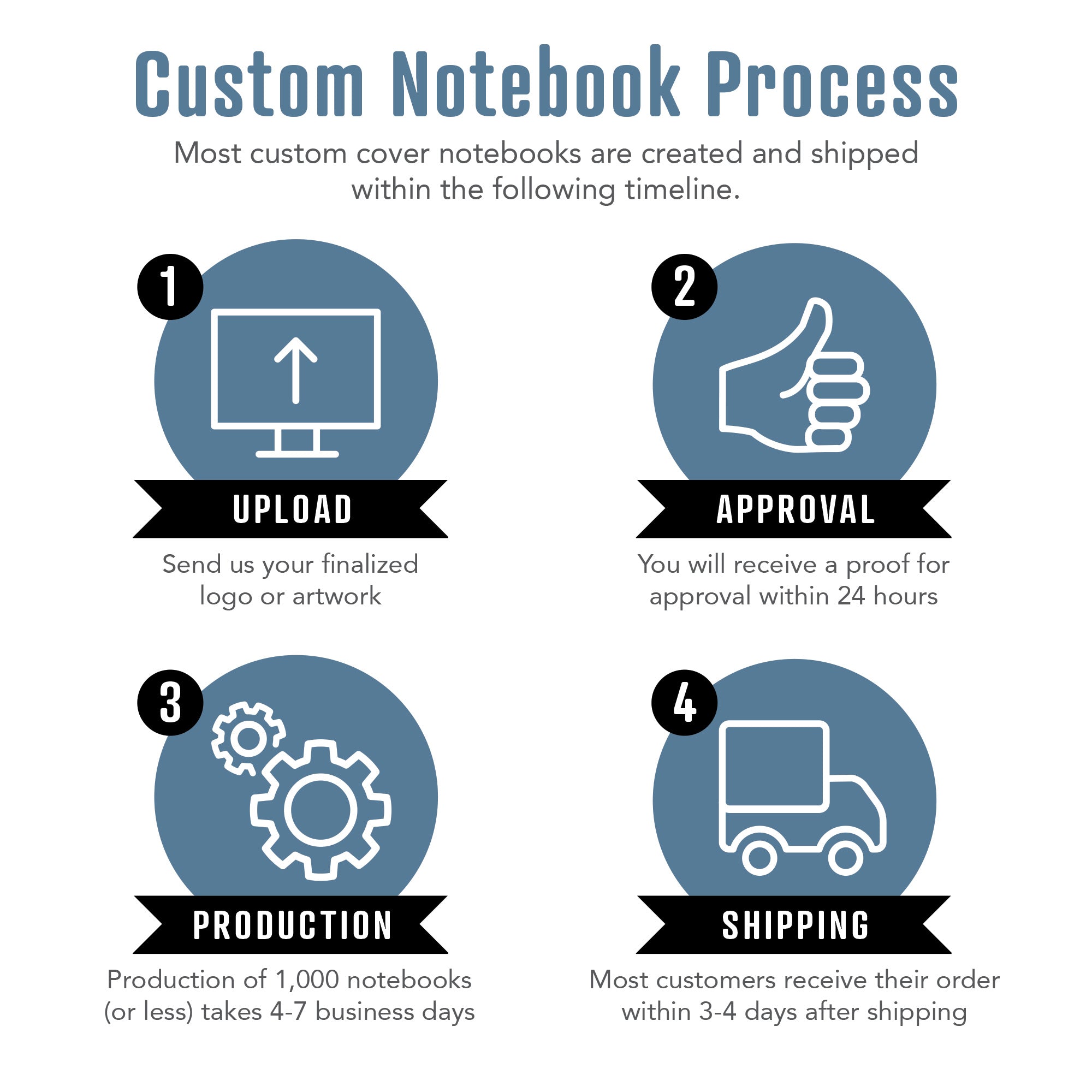 Standard Stapled Custom Notebook, Add Your Artwork or Logo - Image 4