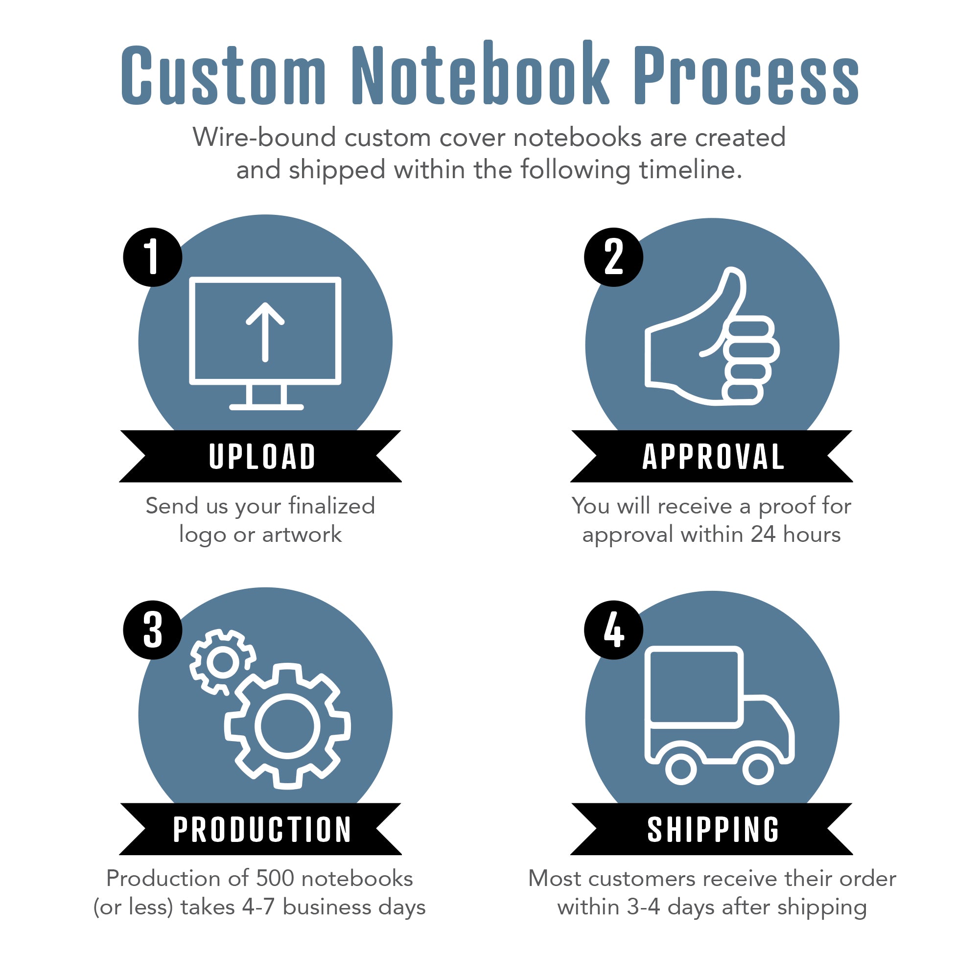 Standard Wire-Bound Custom Notebook, Add Your Artwork or Logo - Image 2